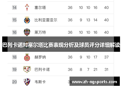 巴列卡诺对塞尔塔比赛表现分析及球员评分详细解读 巴列卡诺对塞尔塔比赛表现分析及球员评分详细解读