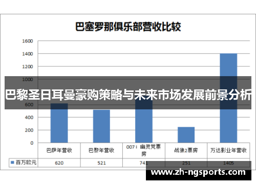 巴黎圣日耳曼豪购策略与未来市场发展前景分析