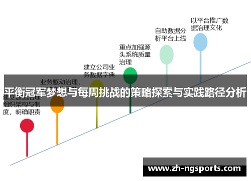 平衡冠军梦想与每周挑战的策略探索与实践路径分析
