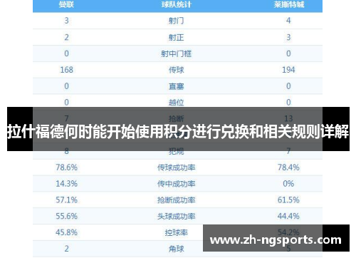 拉什福德何时能开始使用积分进行兑换和相关规则详解